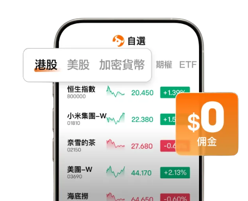 富途牛牛多市场行情与图表工具示意图